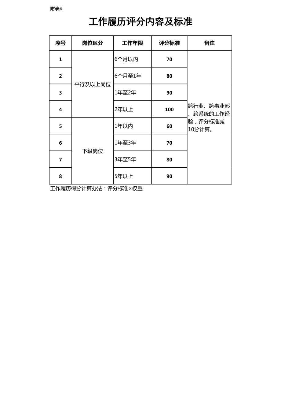 管理人员竞聘制度附表_1.xls