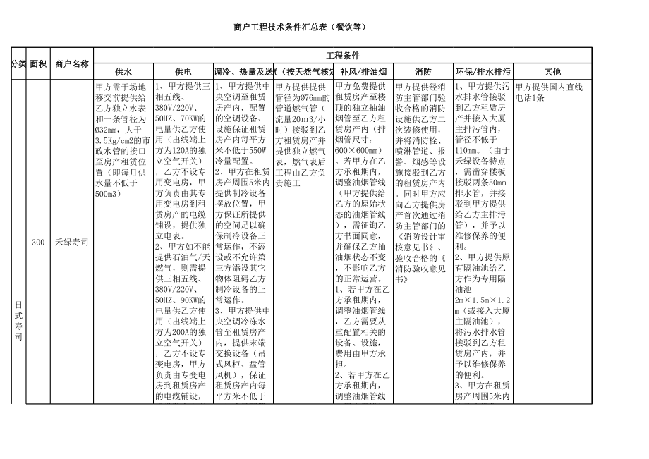 购物中心餐饮商户工程技术条件.xls