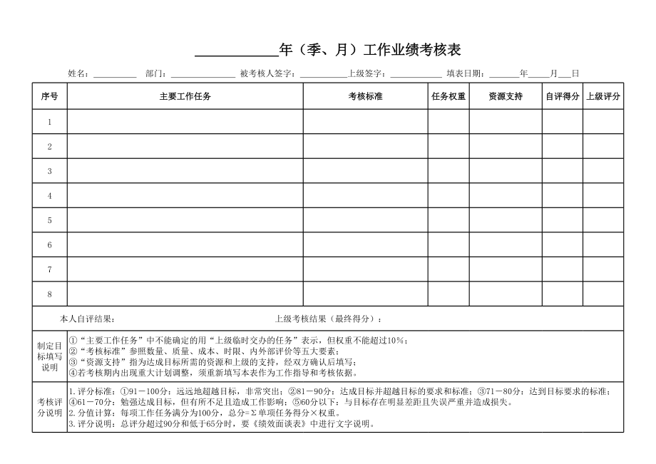 公司工作业绩考核表.xls