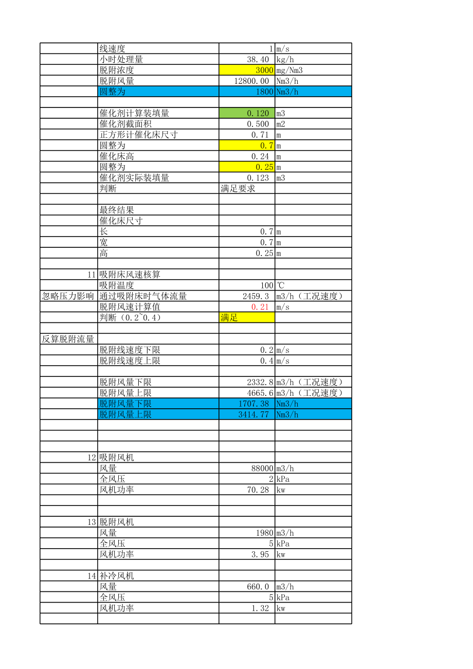 催化燃烧工艺计算.xls