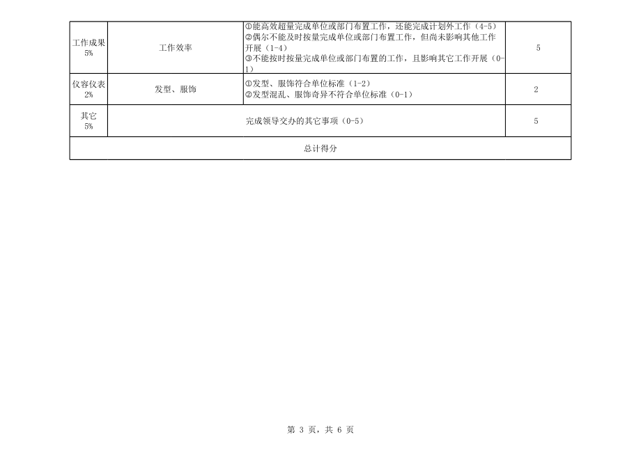 办公室文员绩效考核表 (2).xls