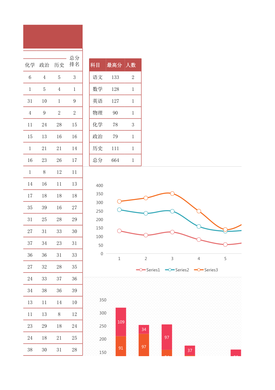 班级考试成绩单（超实用）.xls