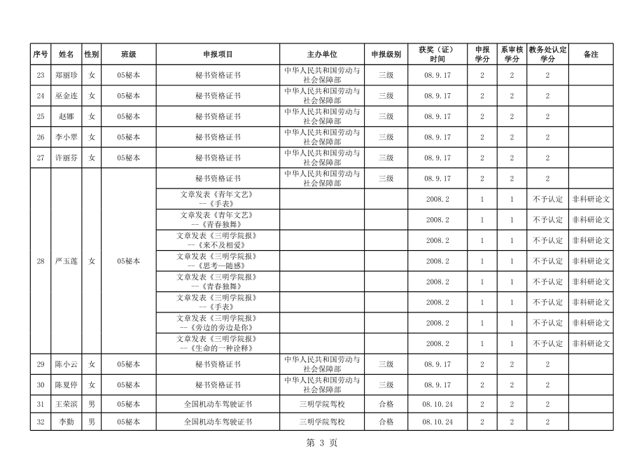 创新学分汇总表.xls