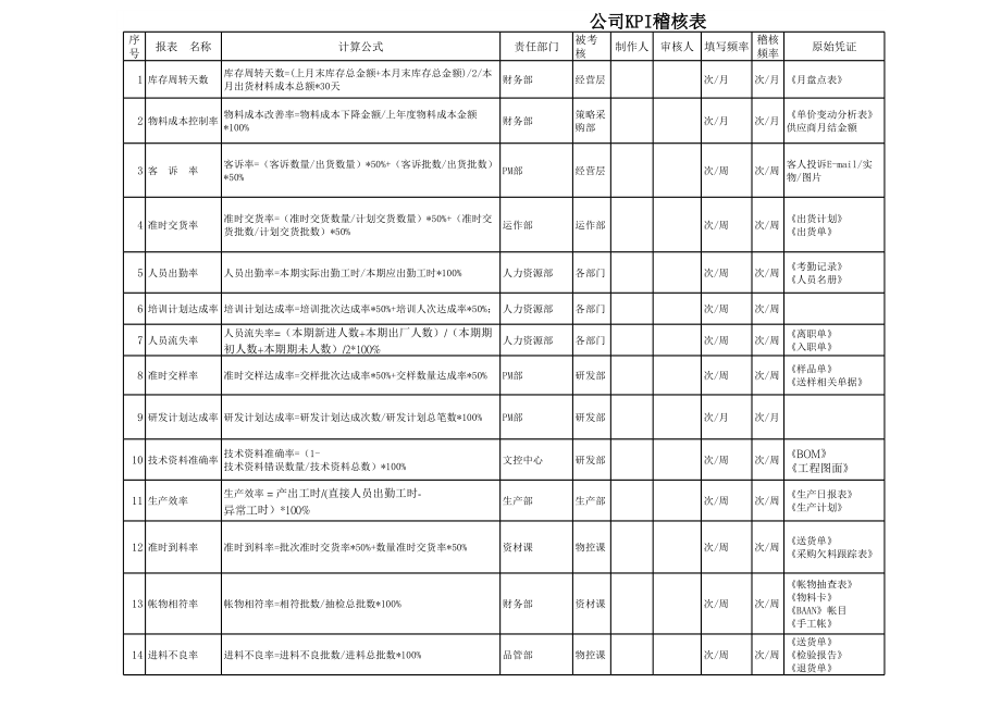 公司KPI稽核表.xls