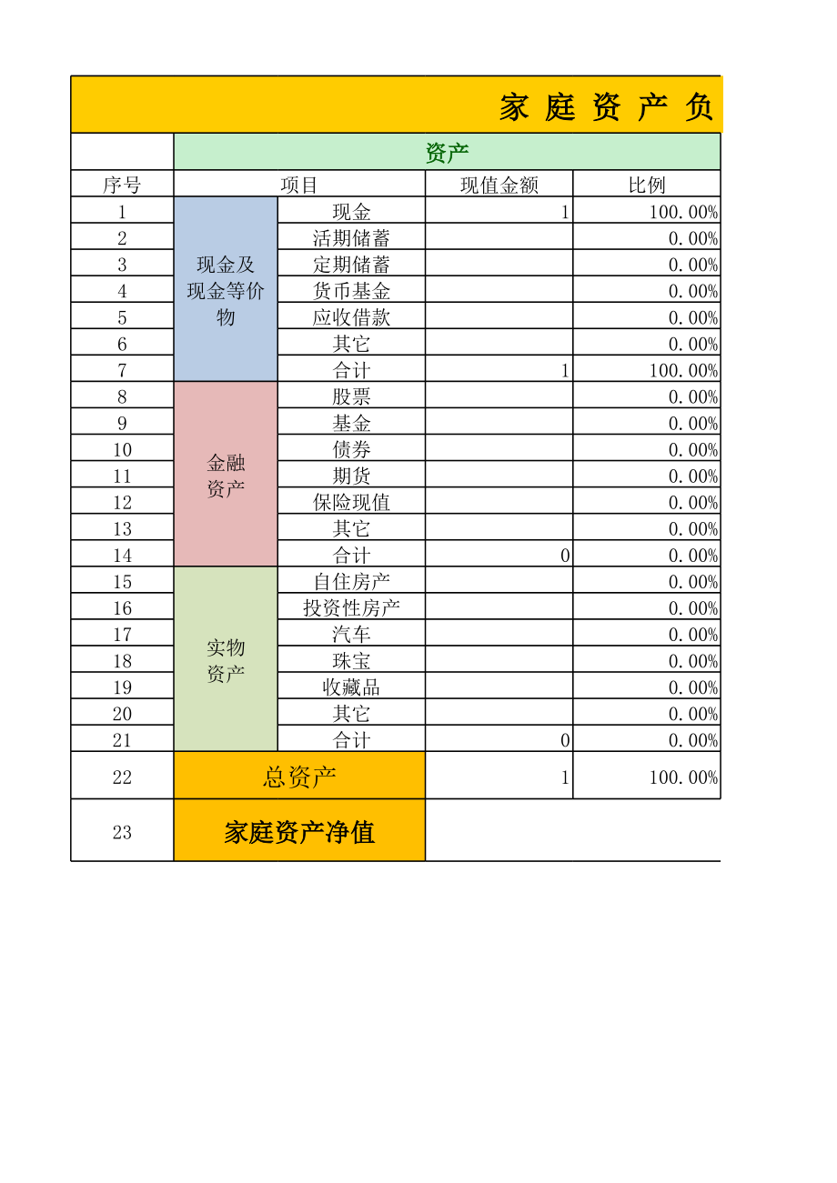 家庭资产负债表(简易版).xls