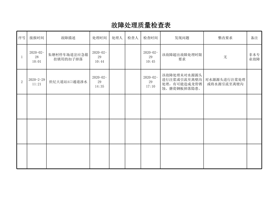 故障处理质量检查表.xls