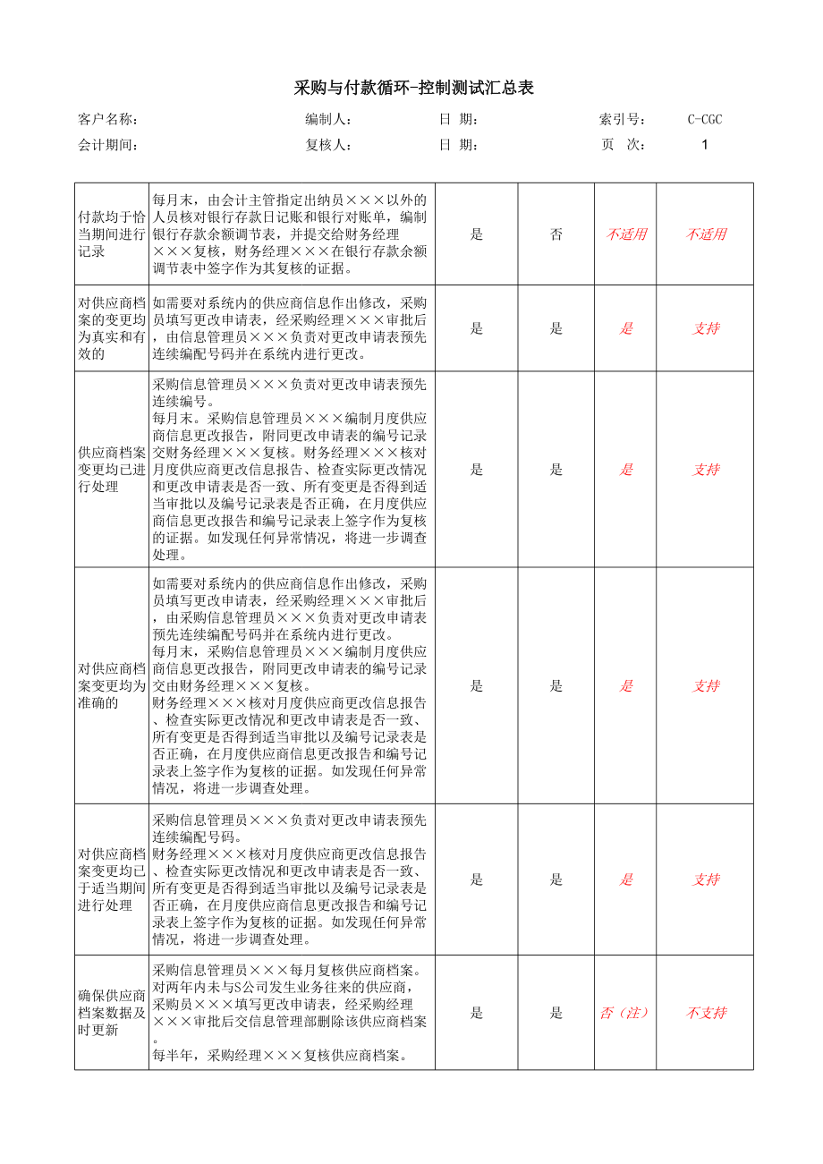 采购与付款内控测试.xls