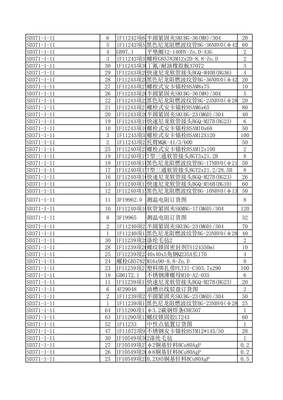 备品备件明细表参考.xls