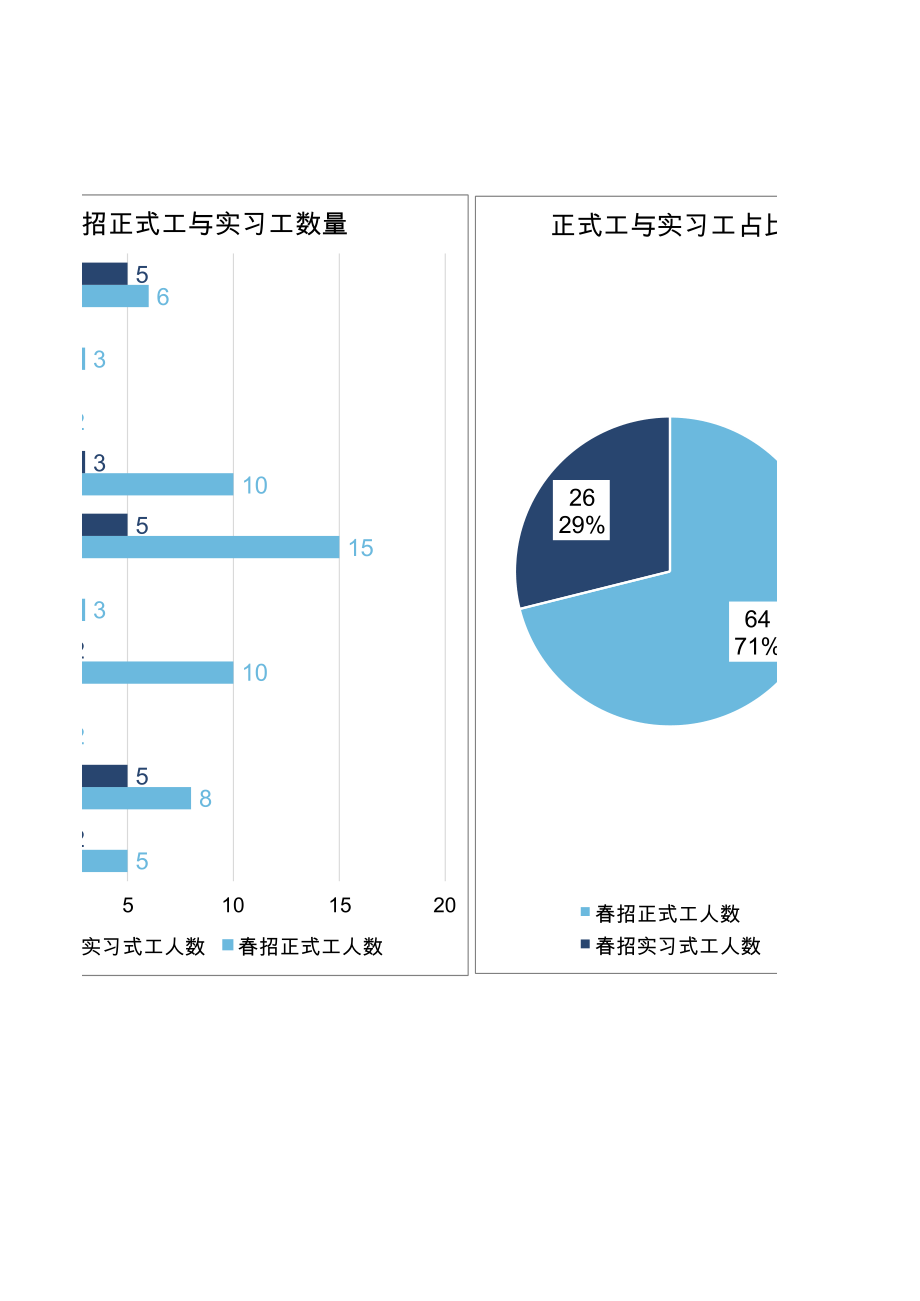 部门春招计划图表.xls