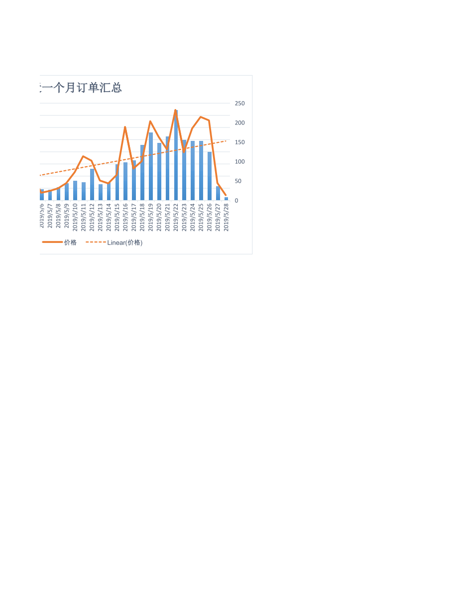 订单汇总统计图表excel模板.xls