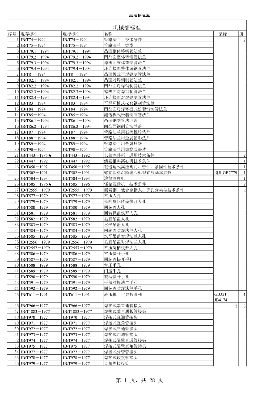 机械标准大全.xls