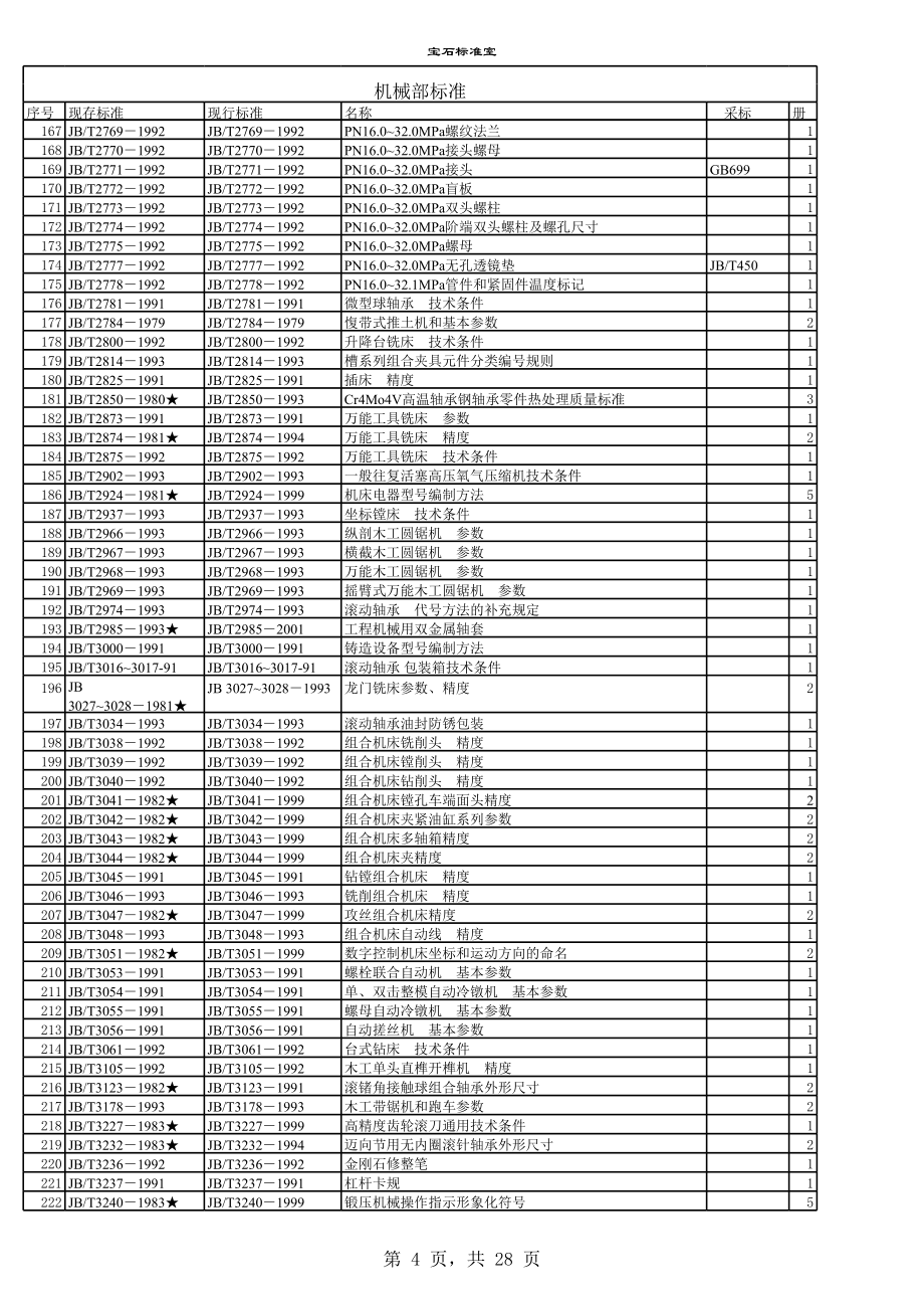 机械标准大全.xls