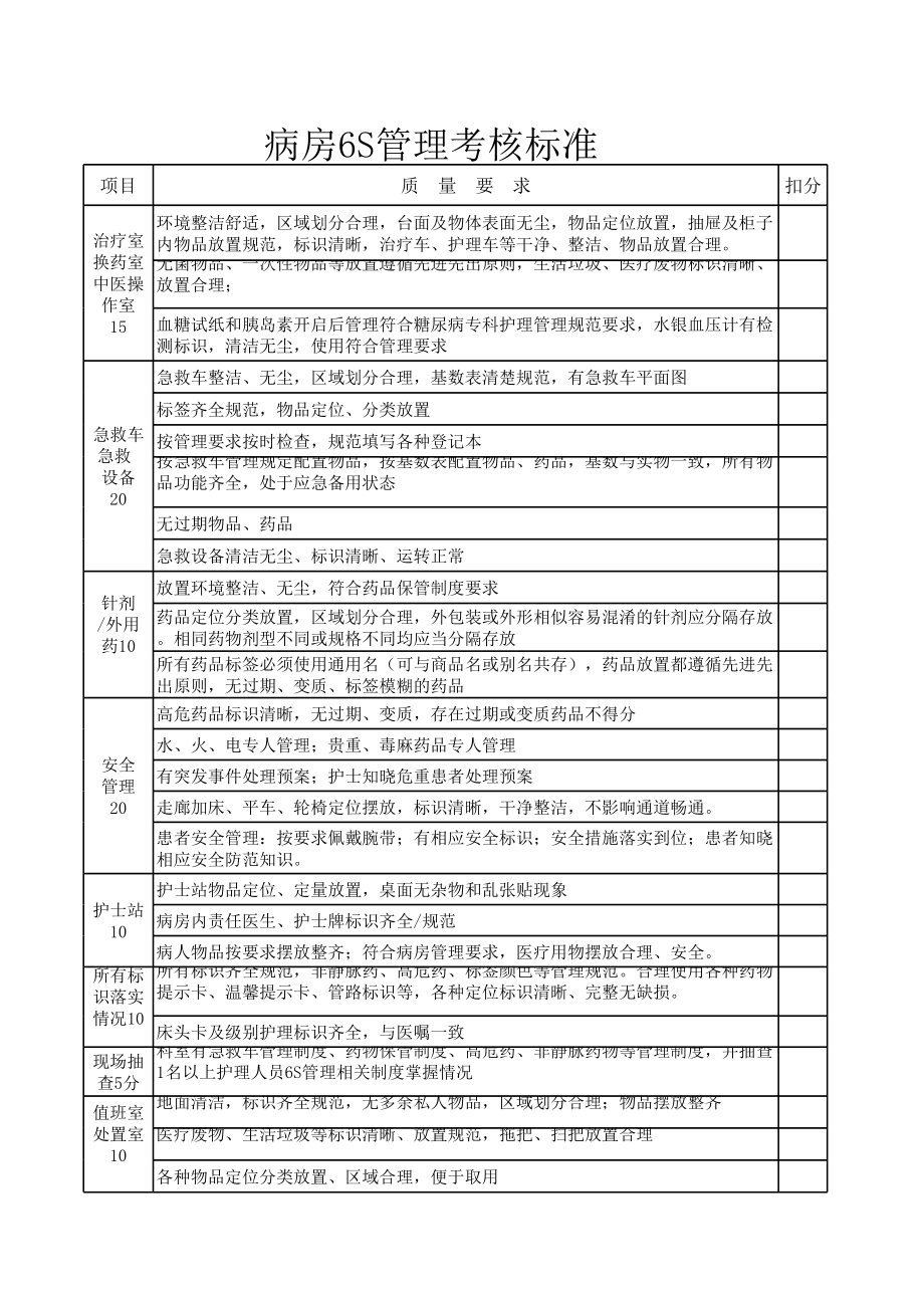 病房6S管理考核标准 (2).xls