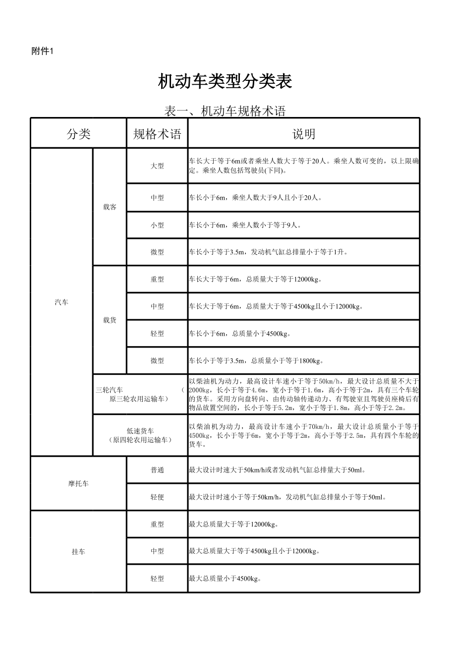 机动车类型分类.xls