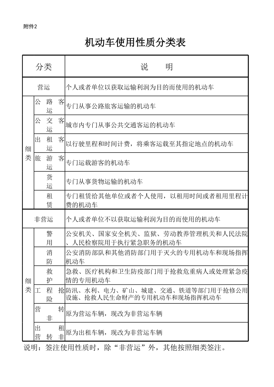 机动车类型分类.xls