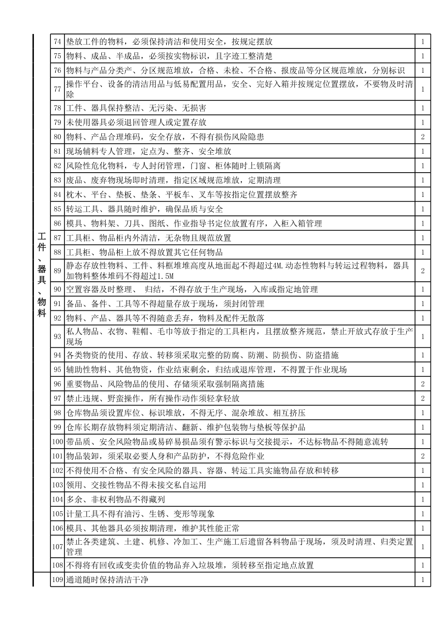 工厂6S标准.xls