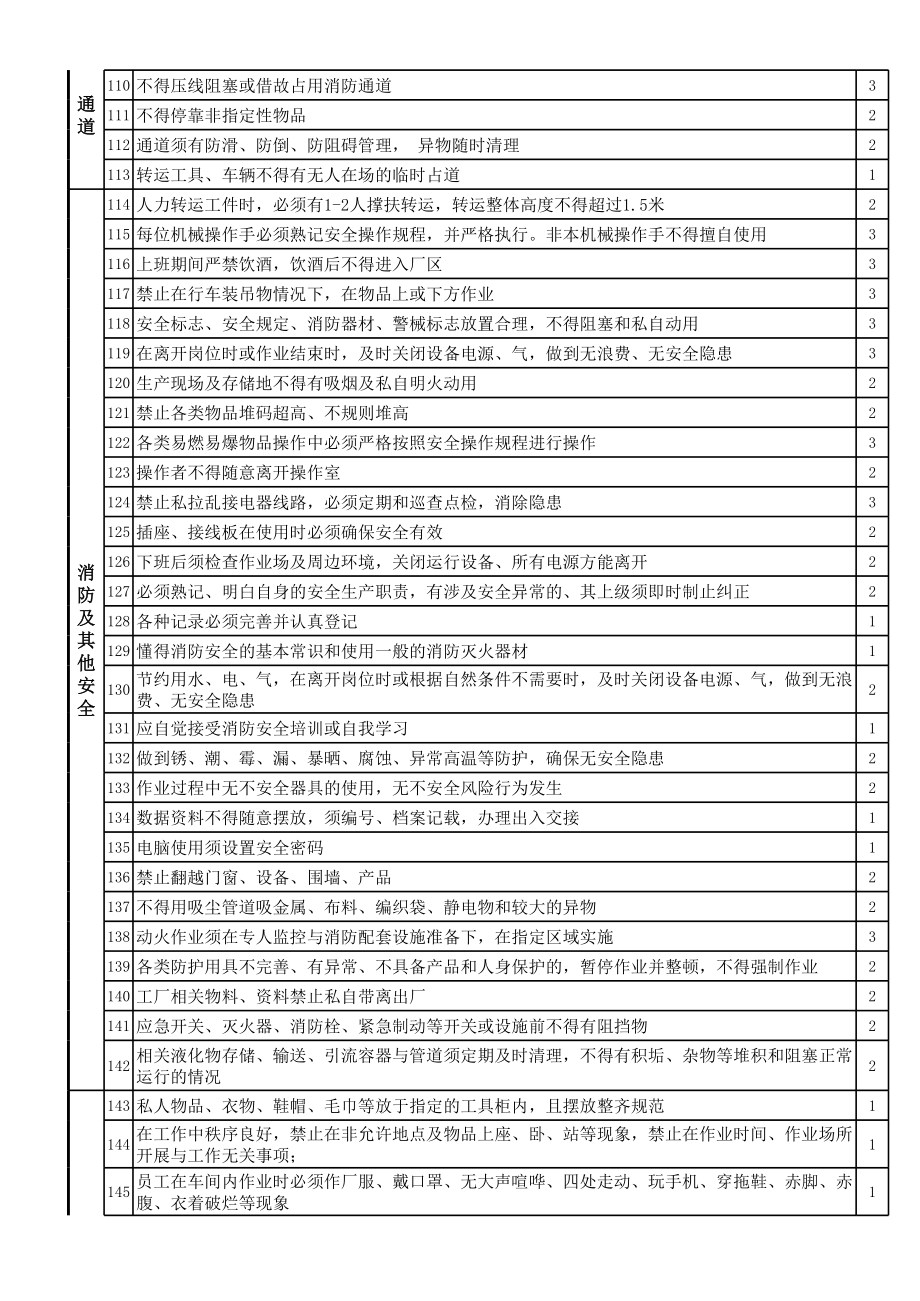 工厂6S标准.xls