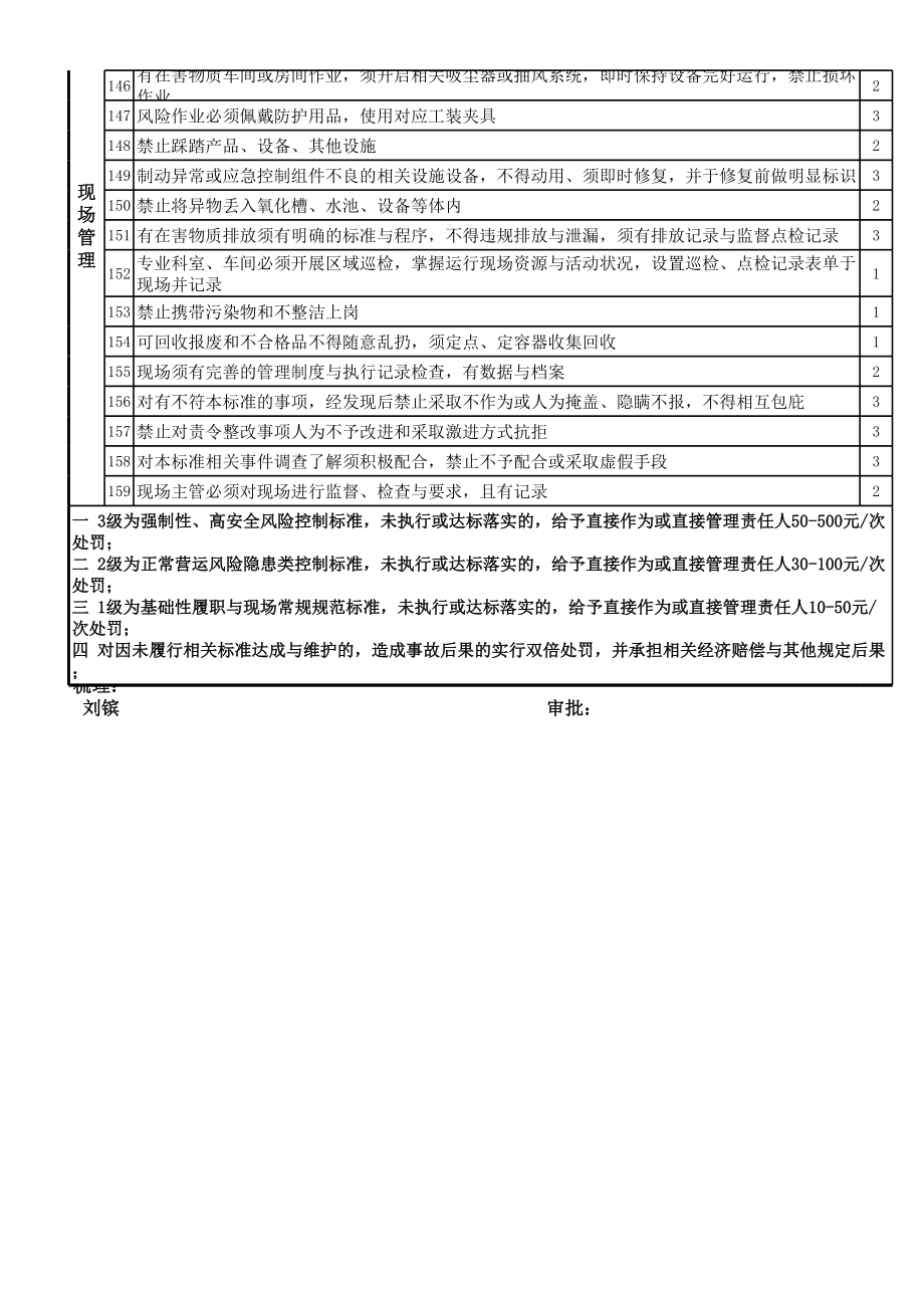 工厂6S标准.xls