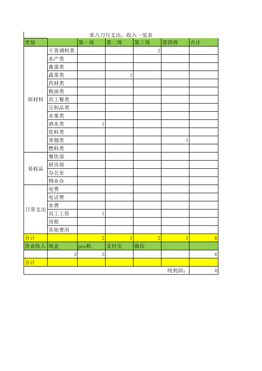 餐饮酒店每周成本、收入、支出一览表.xls