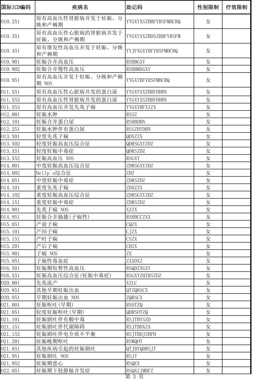 妇科ICD-10编码.xls