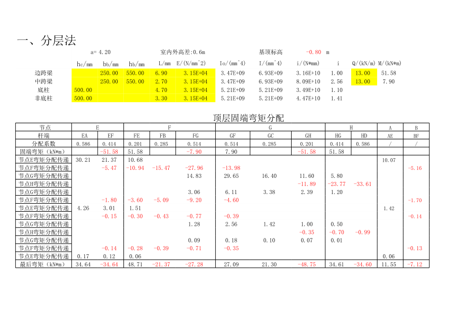 高层分层法D值法计算表.xls