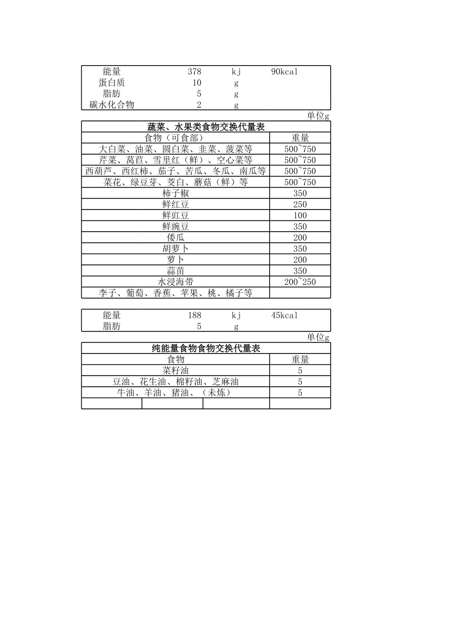 成年人能量标准计算【每日能量摄入计算】.xls