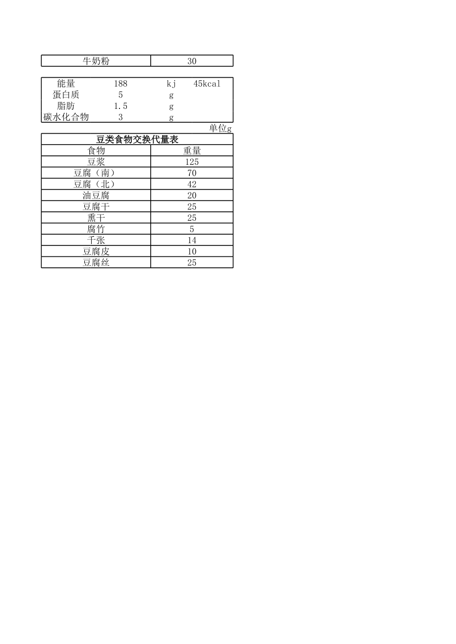 成年人能量标准计算【每日能量摄入计算】.xls