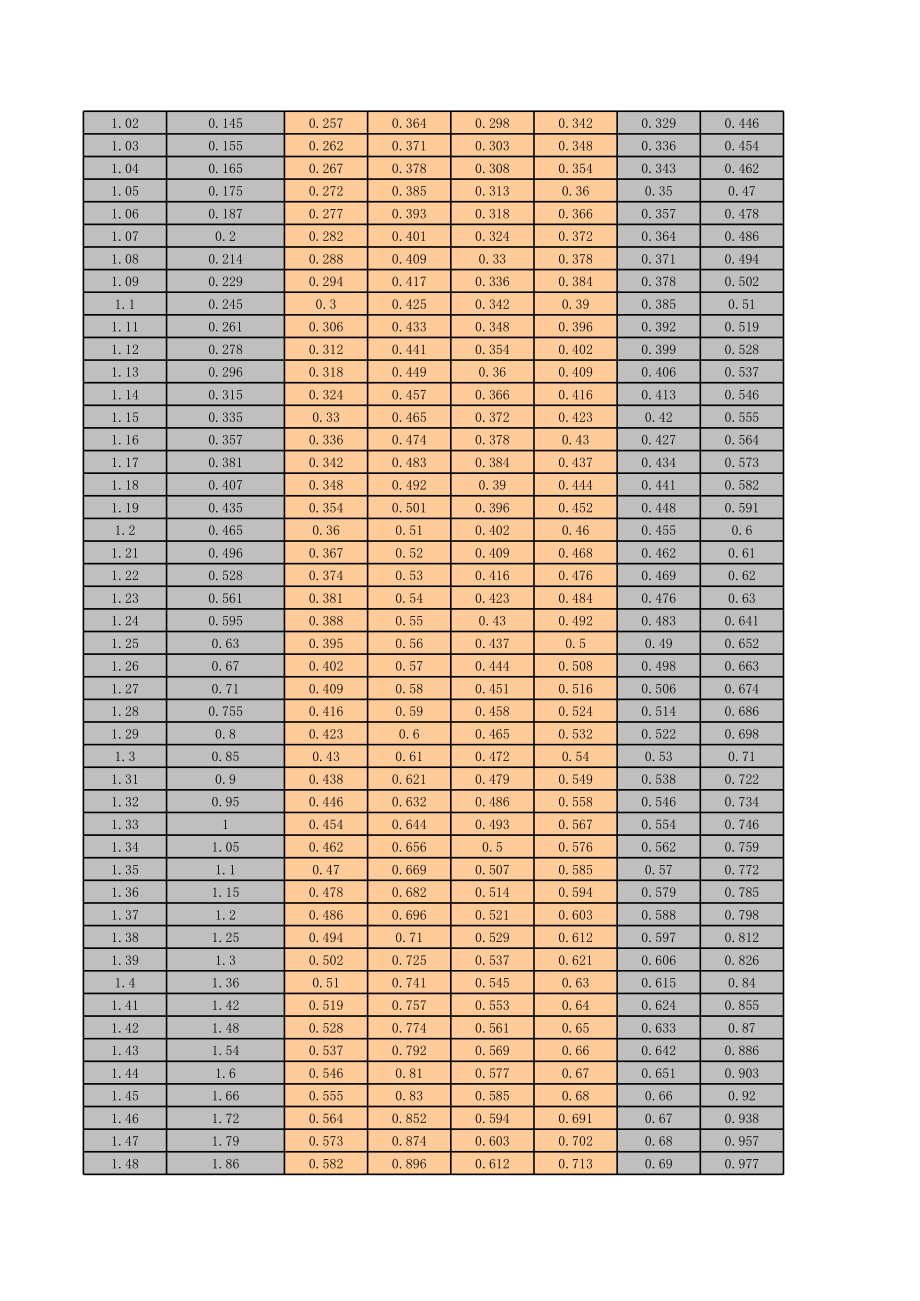 各种硅钢片硅钢片技术参数 (2).xls