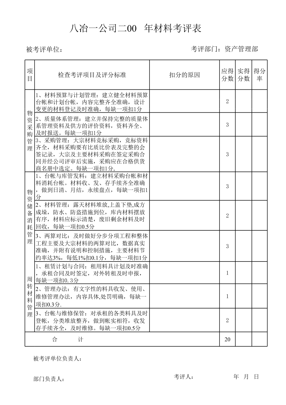 材料设备考评表.xls