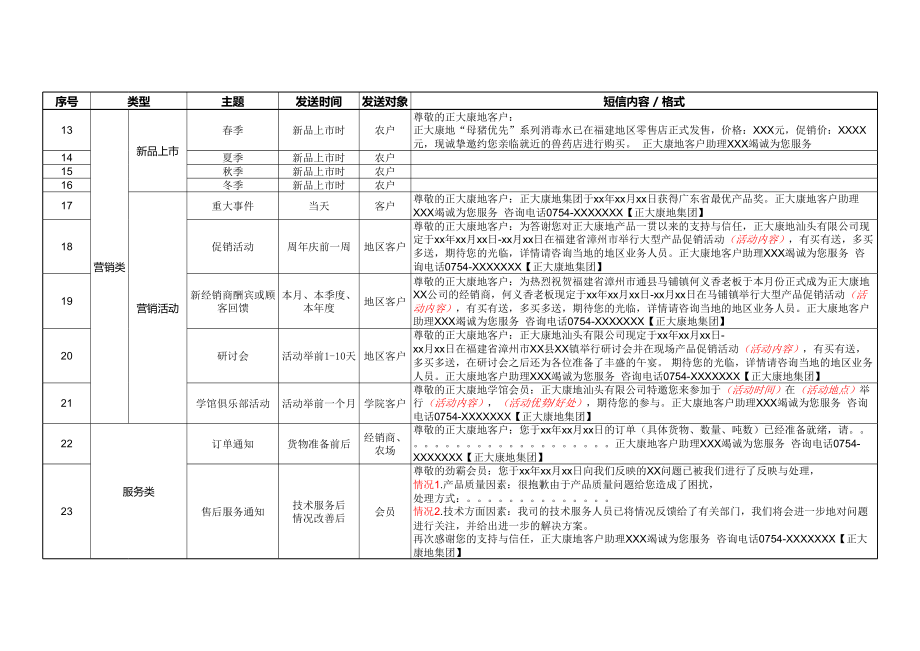 客户服务短信模板.xls