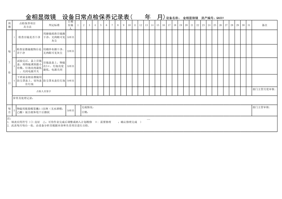 金相显微镜日常点检保养项目表-金相显微镜.xls