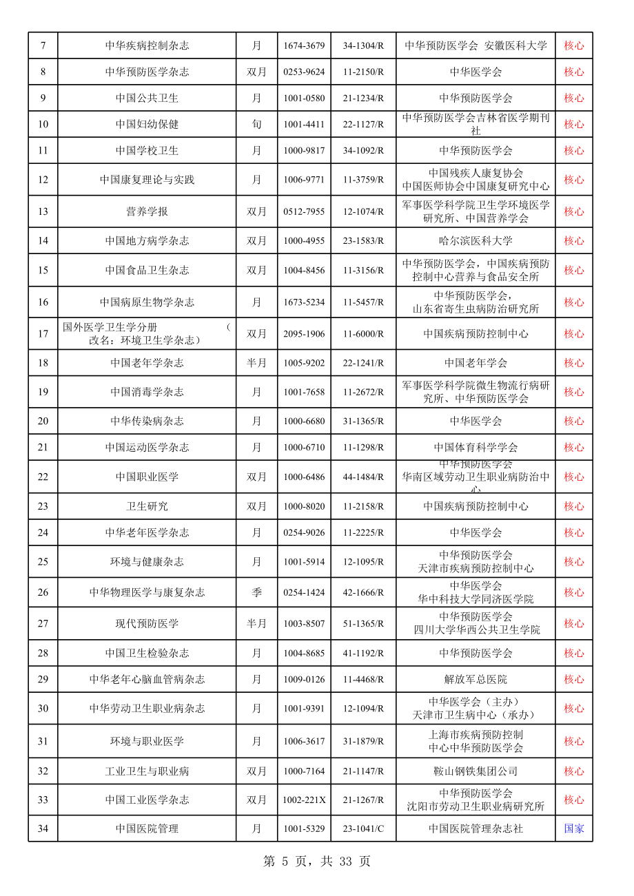 江西省卫生高级职称评审发表期刊目录.xls