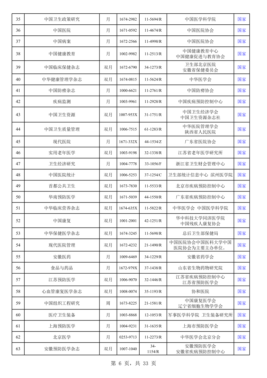 江西省卫生高级职称评审发表期刊目录.xls