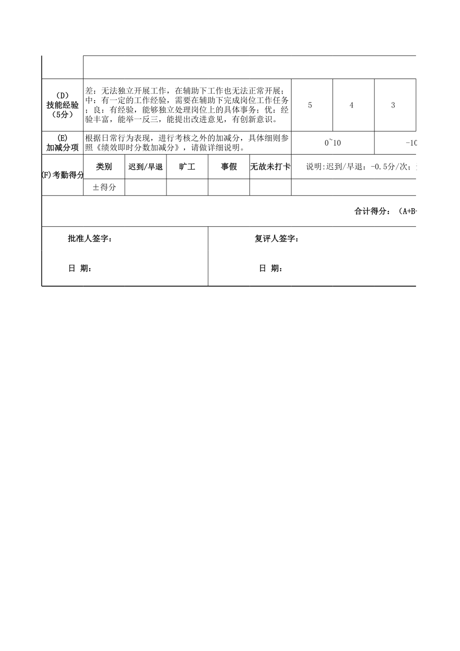 风控部绩效考核.xls