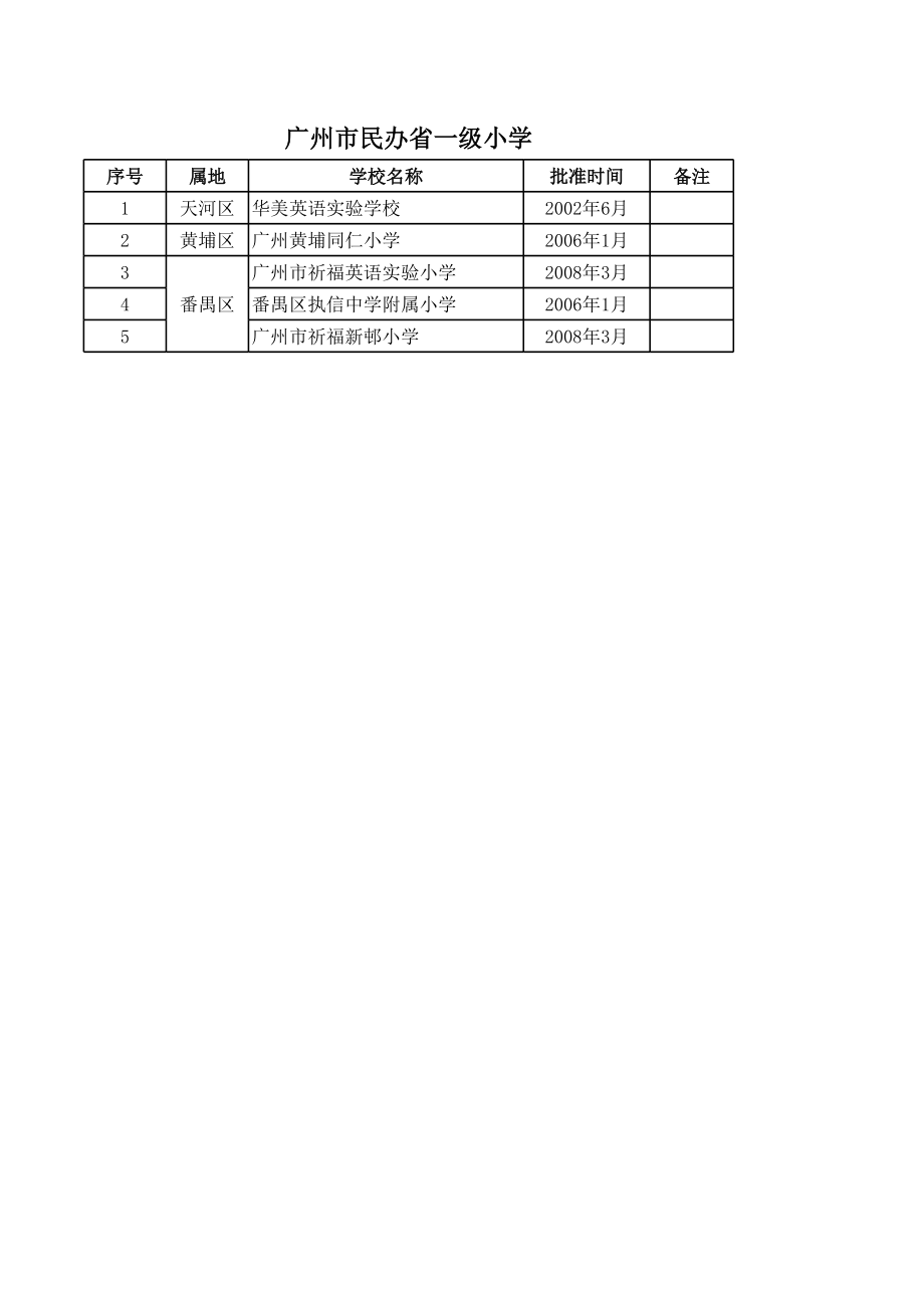 广州市民办等级学校、幼儿园名单.xls