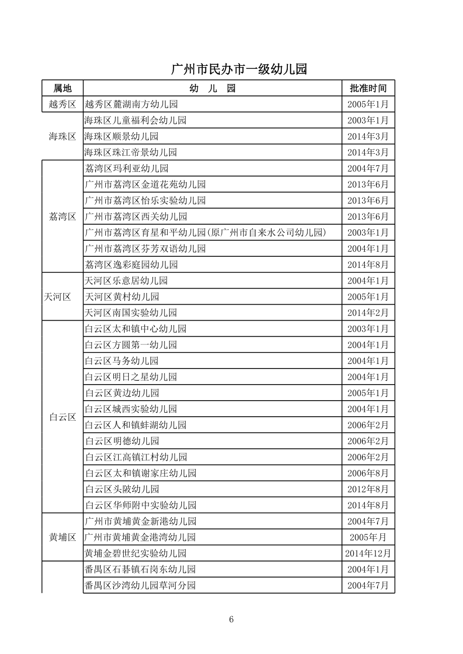 广州市民办等级学校、幼儿园名单.xls