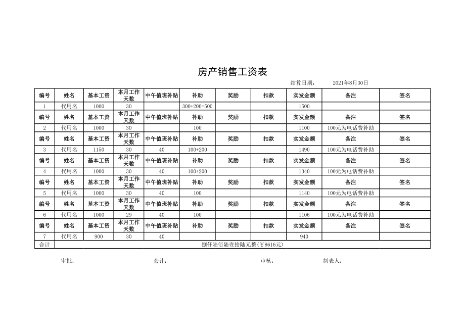 房产销售工资表.xls