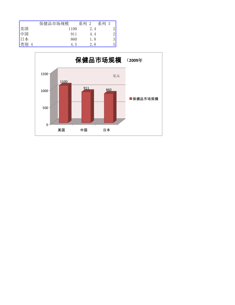 保健品市场规模.xls