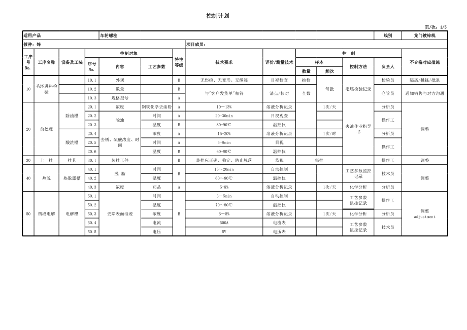 紧固件镀锌控制计划.xls