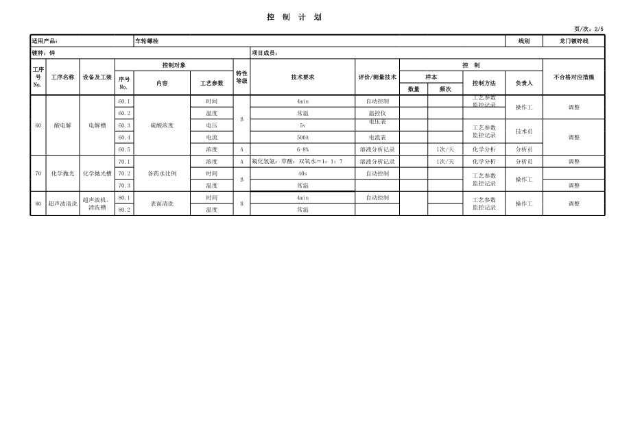 紧固件镀锌控制计划.xls