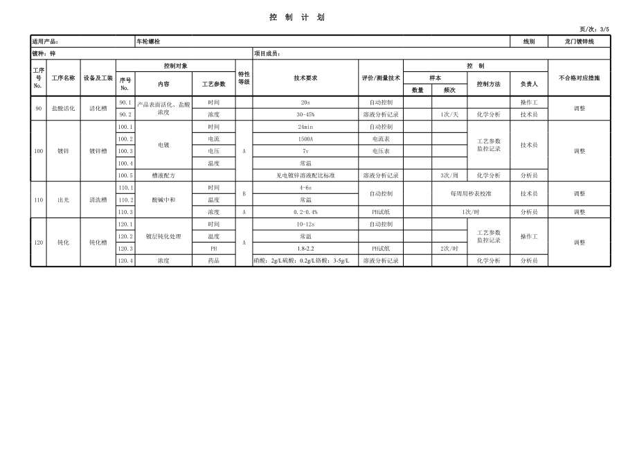 紧固件镀锌控制计划.xls