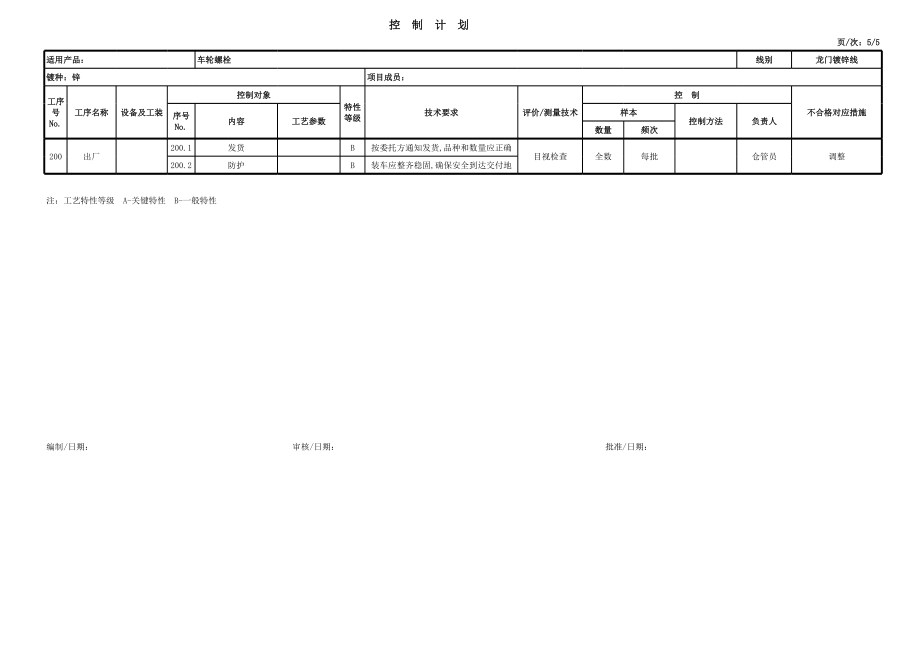 紧固件镀锌控制计划.xls