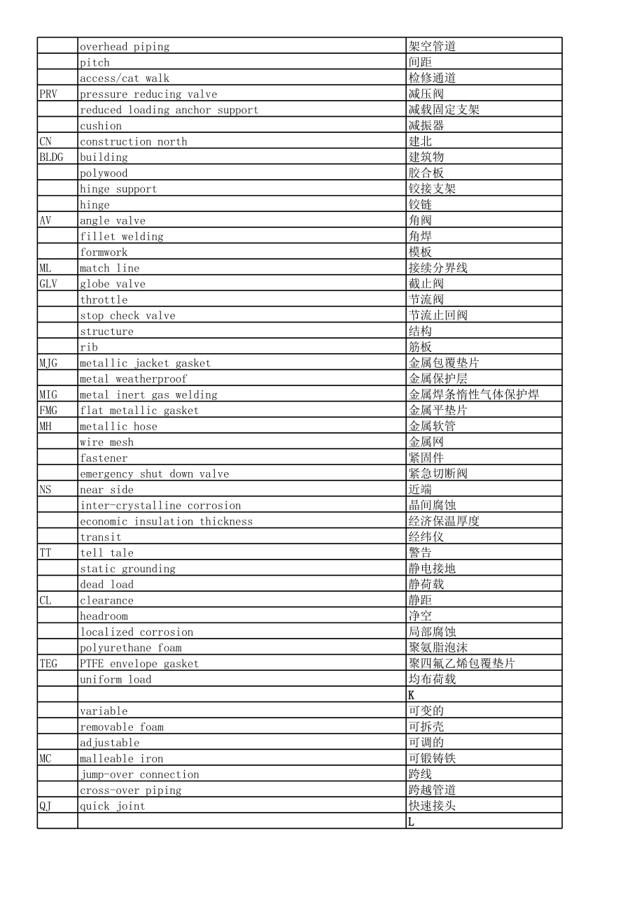 工程英语缩略语.xls