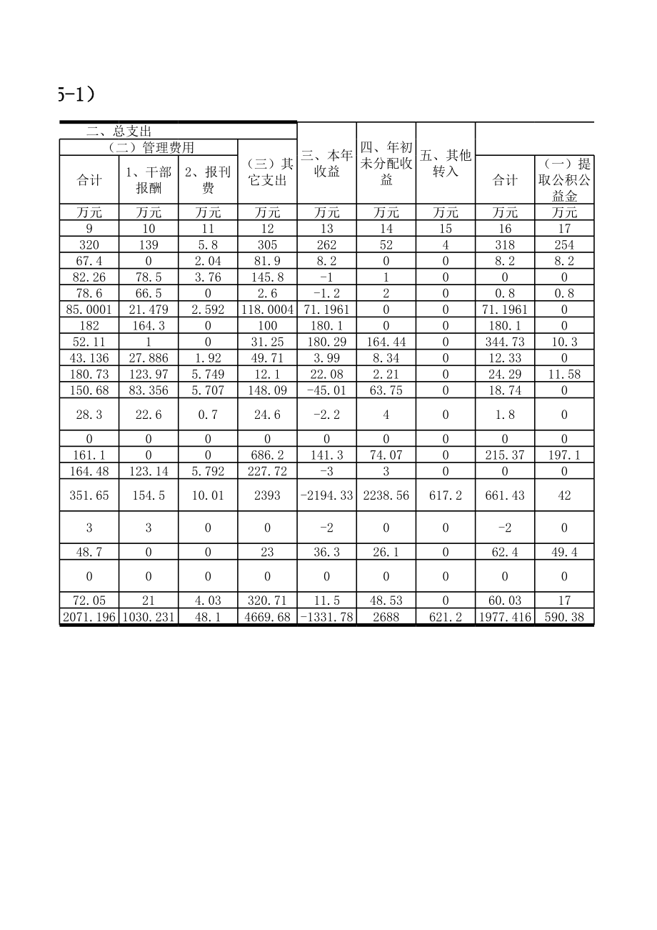 村集体经济组织收益分配统计表.xls