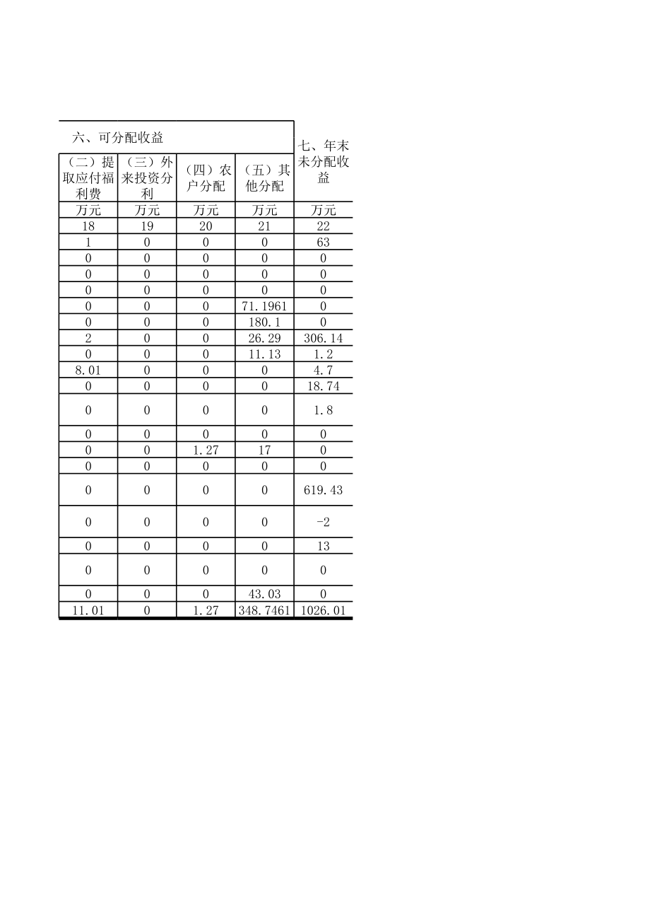 村集体经济组织收益分配统计表.xls