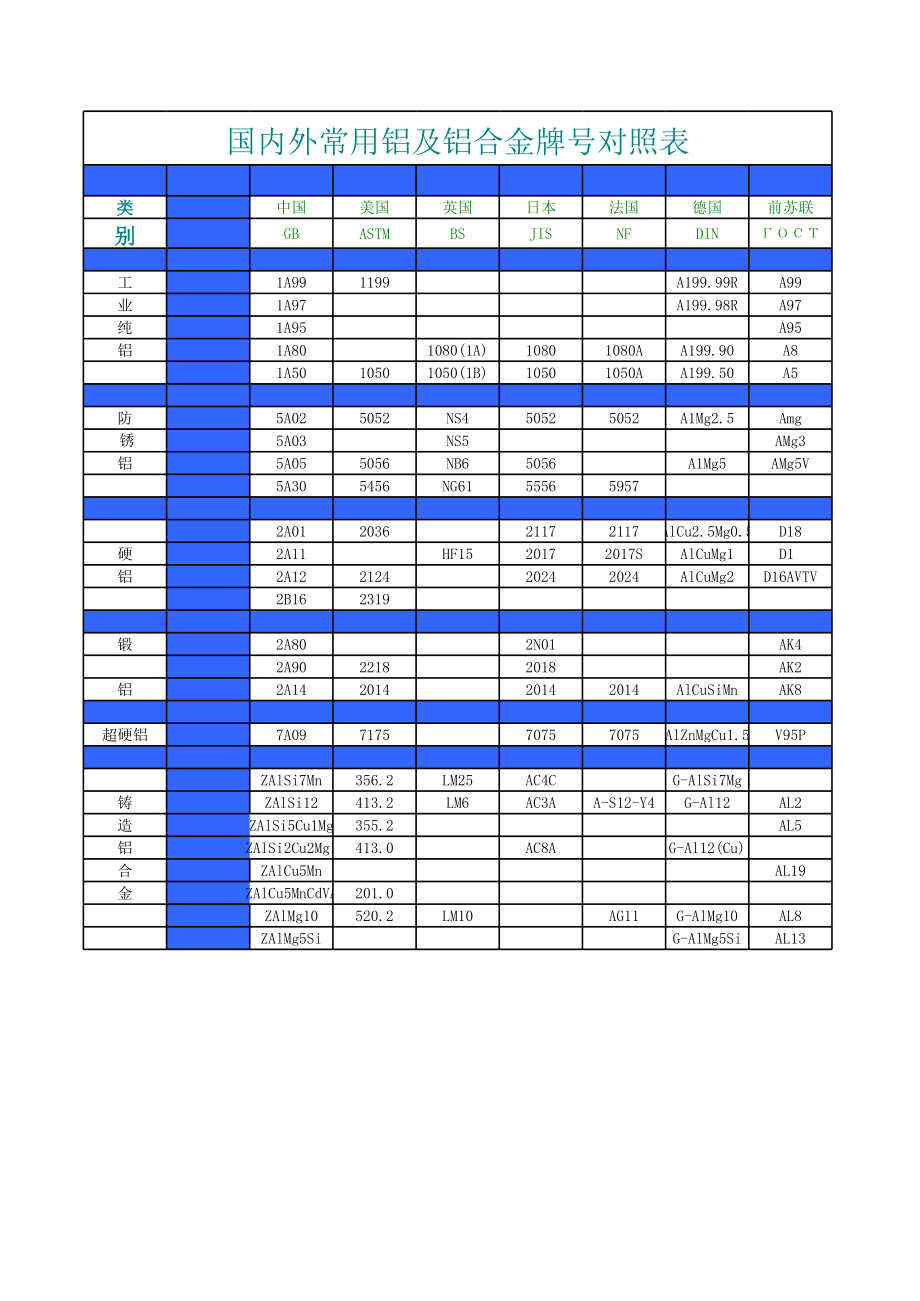 国内外钢牌号对照表.xls