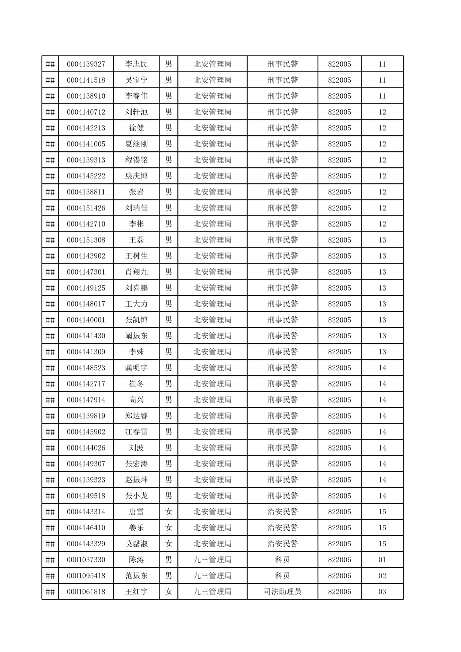 黑龙江垦区招考公务员体检人员名单.xls