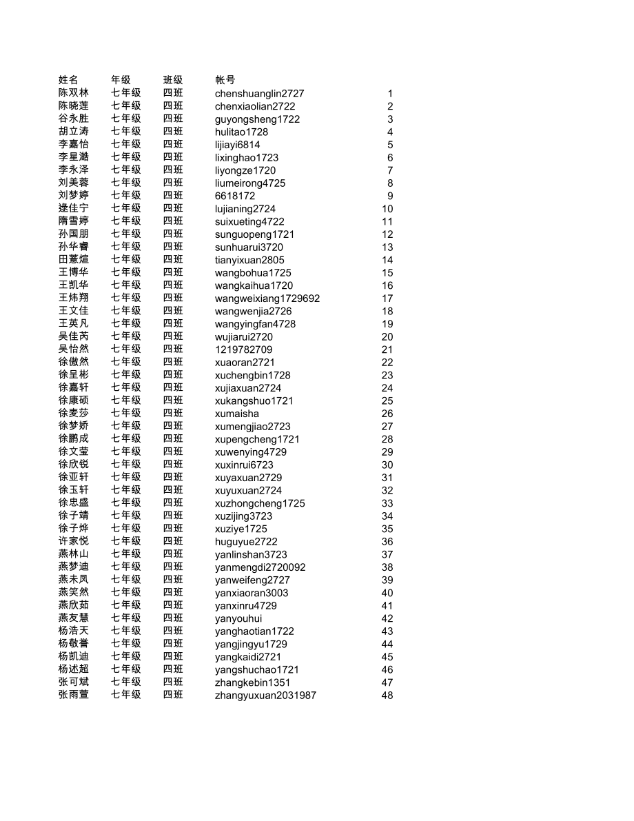 各年级学生安全平台账号.xls