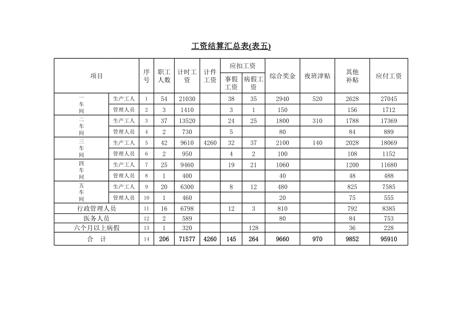 成本核算报表.xls