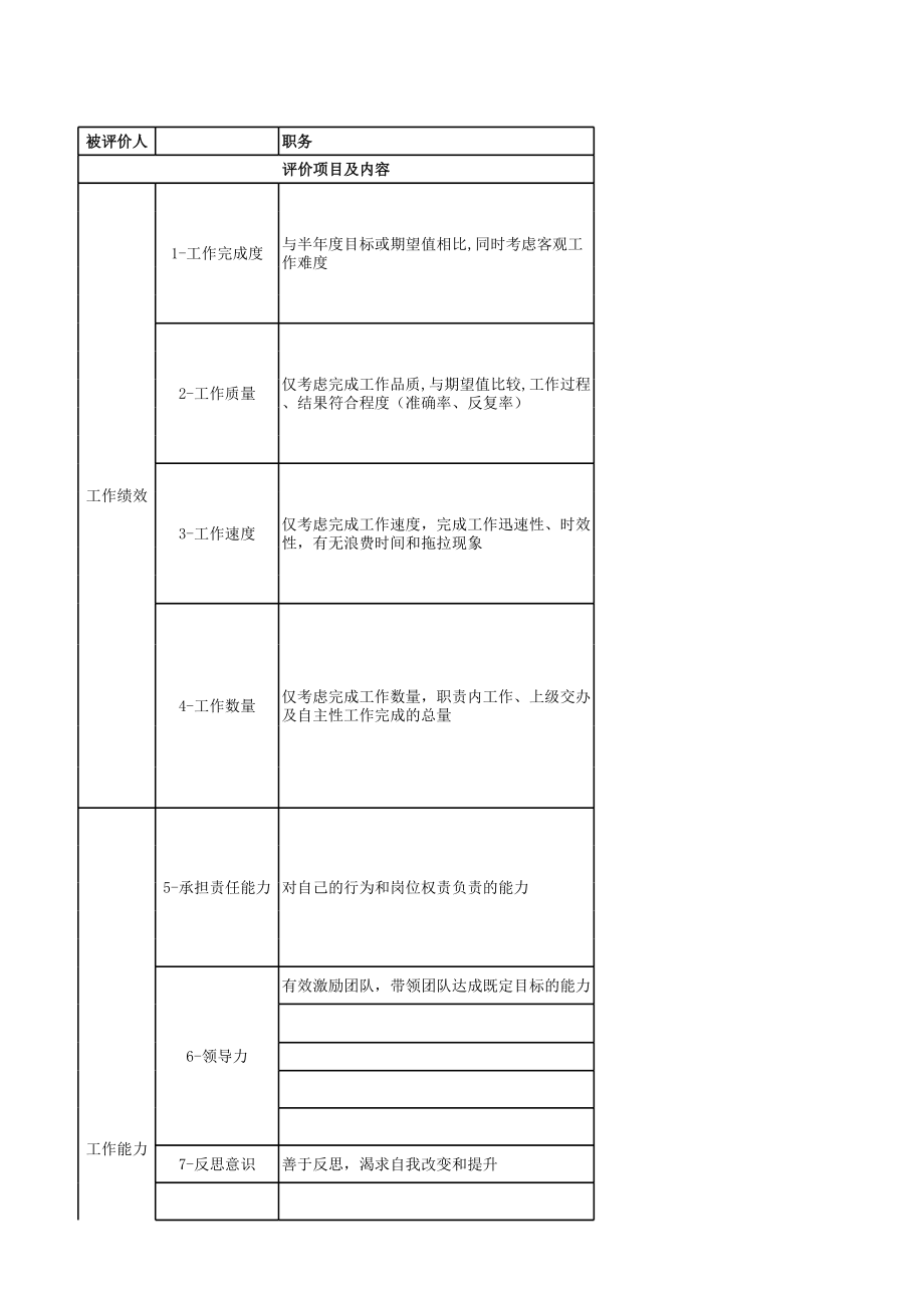 管理人员胜任力评估表.xls